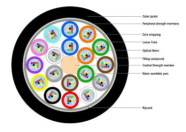 Universal Multitube Cable 216F (HC)